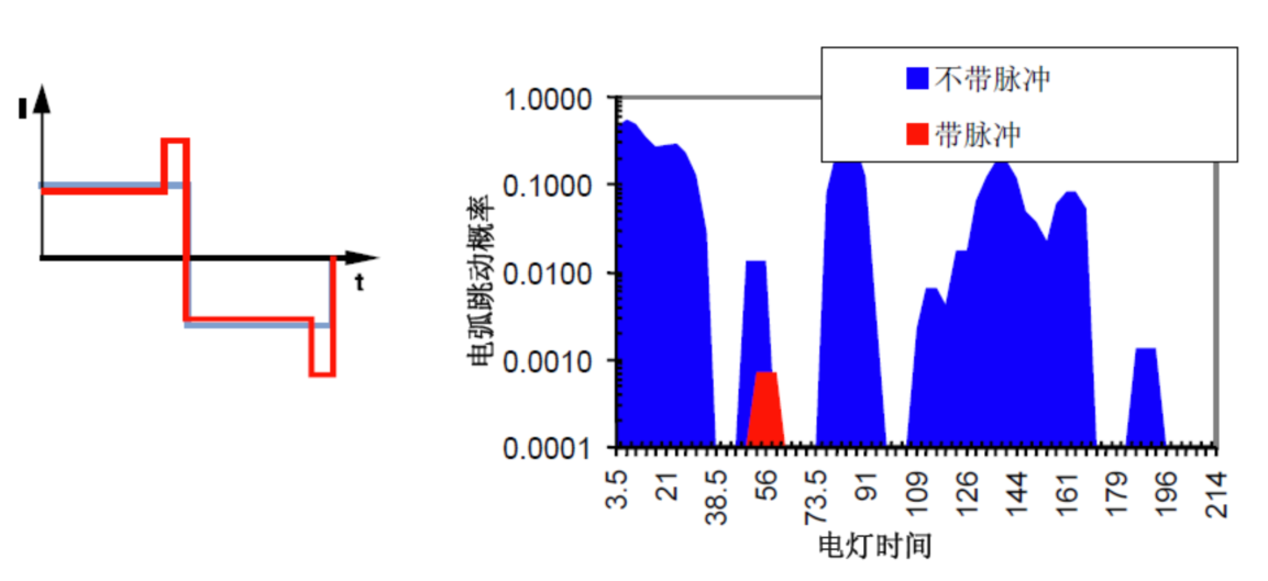 CX187數(shù)字高清投影機(jī)