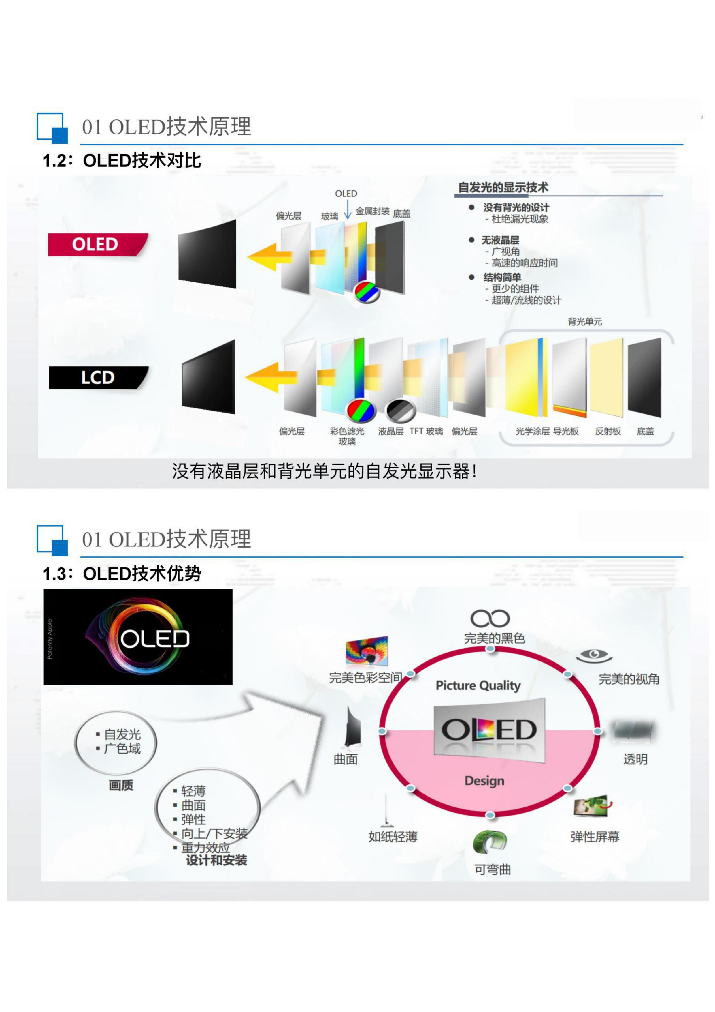 中性O(shè)LED